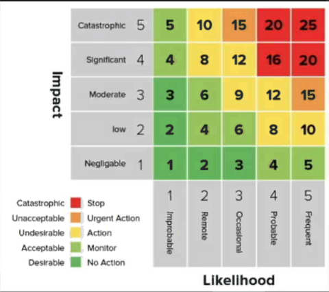 Auger Risk Assessment Governance, Risk and Compliance (GRC) Analys Master Class with @Gerald ...